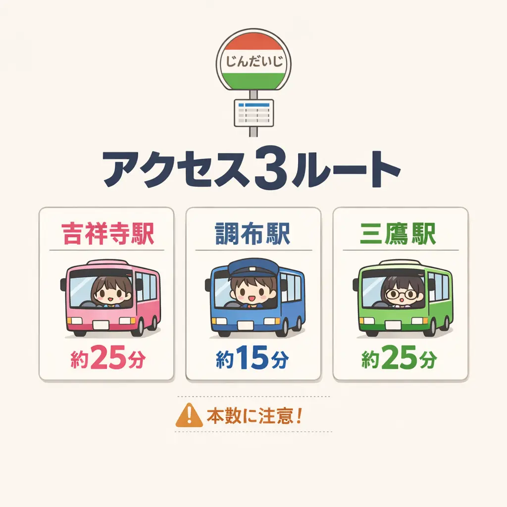 深大寺へのアクセス方法を確認しよう - 深大寺 観光 モデルコース